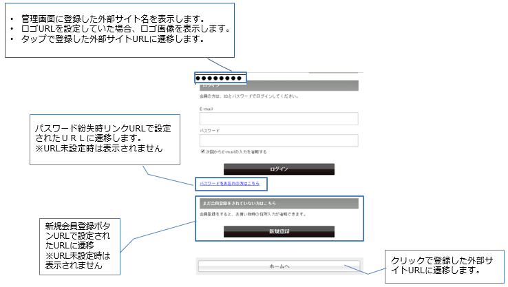 外部サイトを登録・修正