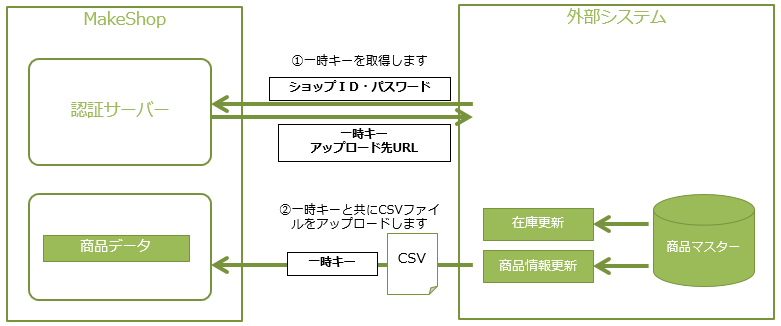 連携イメージ