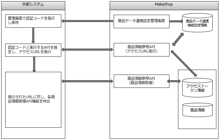 概略図