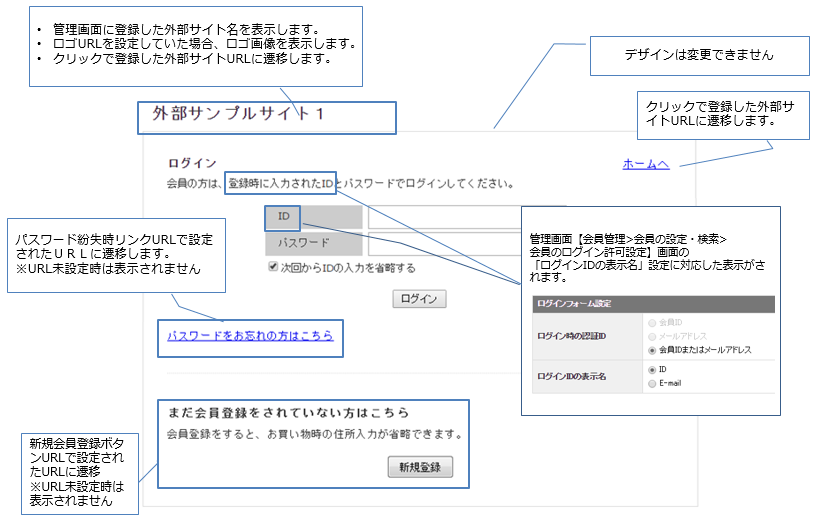 外部サイトを登録・修正