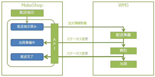 連携イメージ