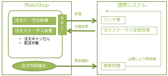 連携イメージ