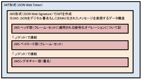 データ構造