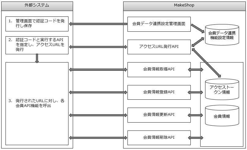 概略図